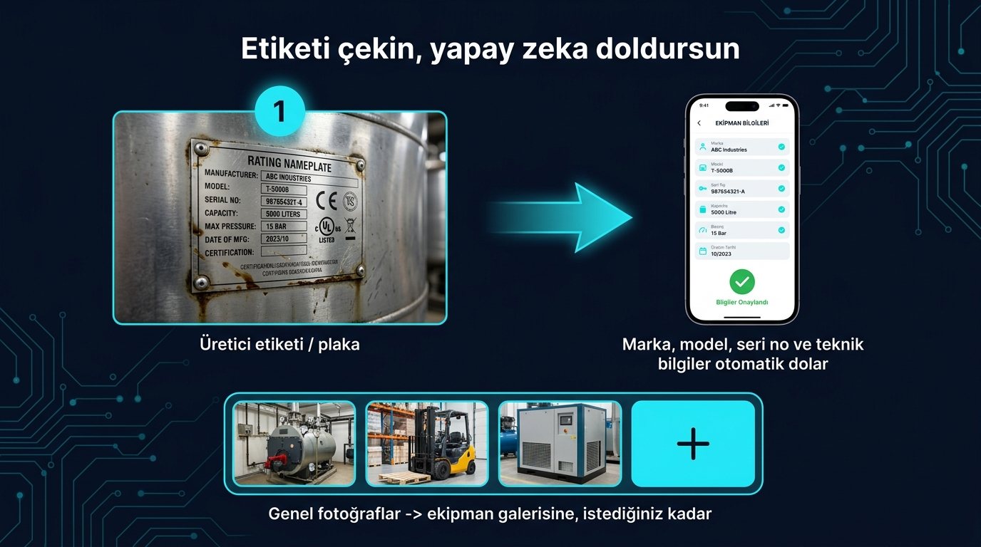 Ekipman etiketi/plaka fotoğrafı yapay zeka ile otomatik forma dönüşür; genel fotoğraflar ekipman galerisine eklenir